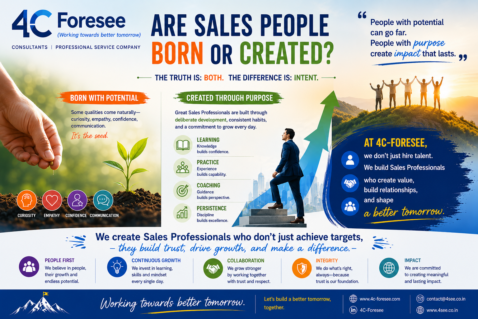 Sales development training assessment